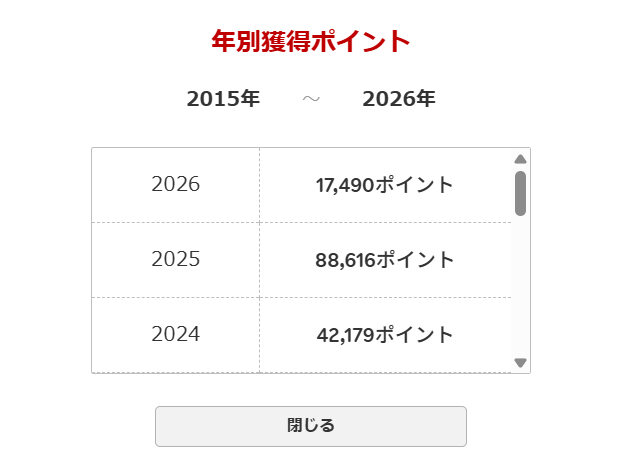 楽天カード 年別獲得ポイント実績（2024年〜2026年）