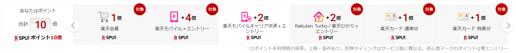 楽天市場 SPU画面（楽天モバイル・楽天カード等の倍率）