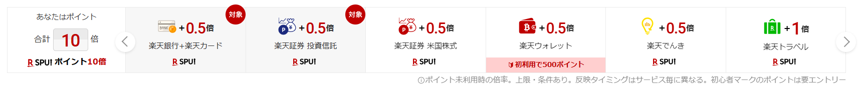 楽天市場 SPU画面（楽天銀行・楽天証券等の倍率）