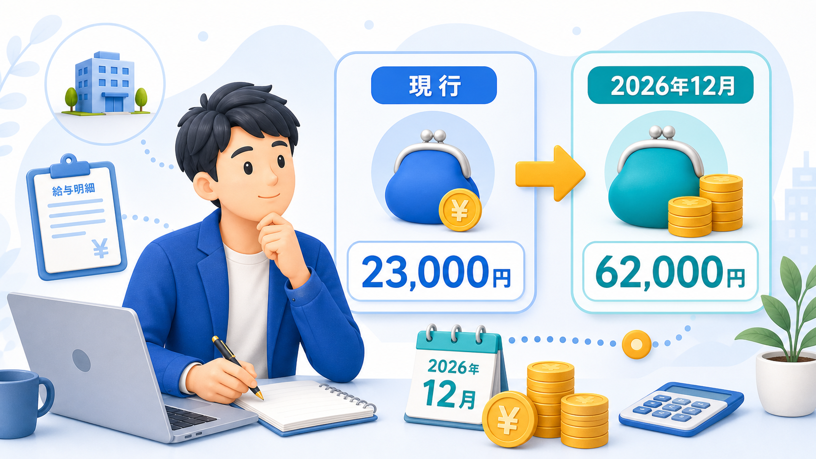 企業年金なし会社員の拠出上限額【現行23,000円・2026年12月改正】のイメージ図